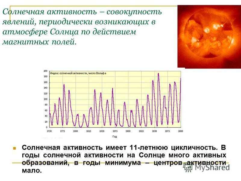 Формы солнечной активности. График периода солнечной активности. Солнечная активность по месяцам график. Солнечная активность схема. Изменение солнечной активности.