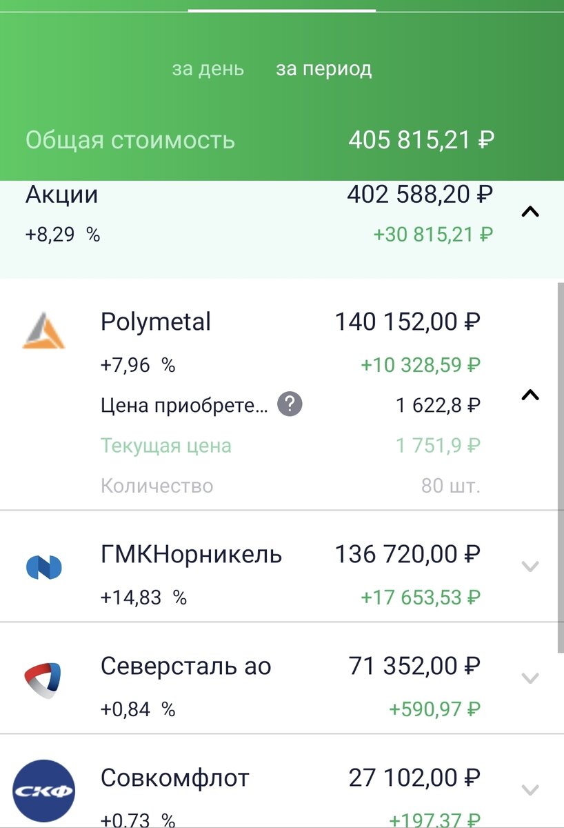 Состояние моего брокерского портфеля и статус Полиметалла на 18.05.21. Данные автора.