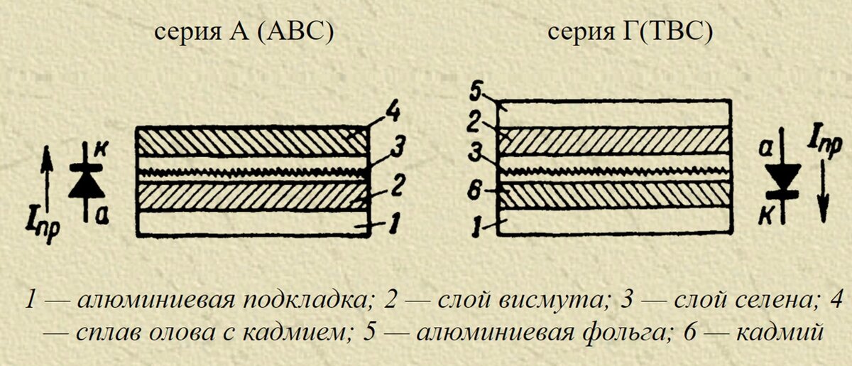 Схема подключения селенового выпрямителя