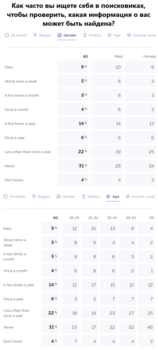 Источник: YouGov.com, перевод автора