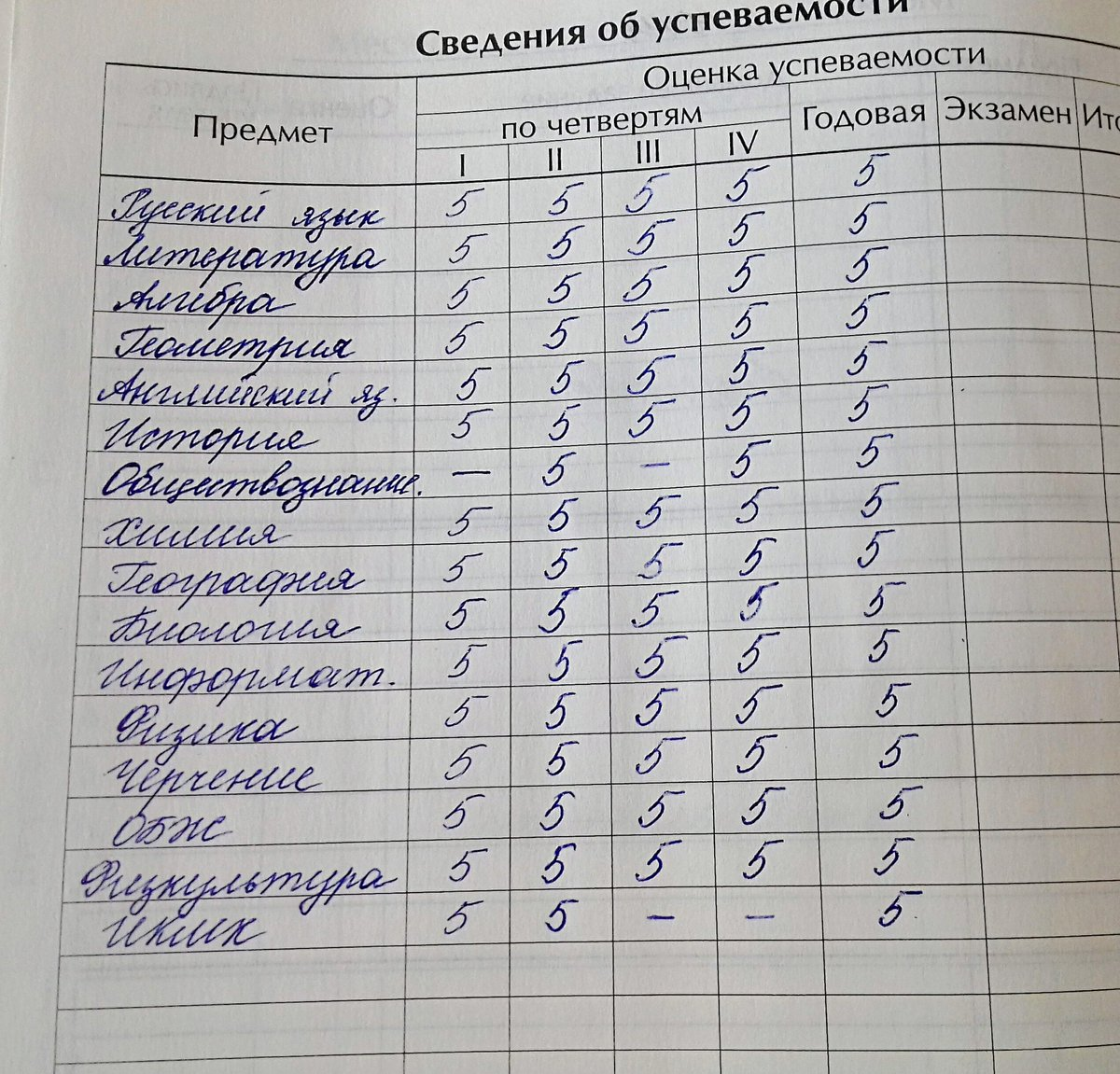 В 5 классе оставляют на второй год. Хорошие оценки в дневнике. Оценки в четверти. Х̠о̠р̠о̠ш̠и̠ о̠ц̠е̠н̠к̠и̠. Одни пятерки в дневнике.