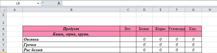 1. Строим столбцы таблицы с заголовками: "продукты", "вес", "белки", "жиры", "углеводы", "калории"
