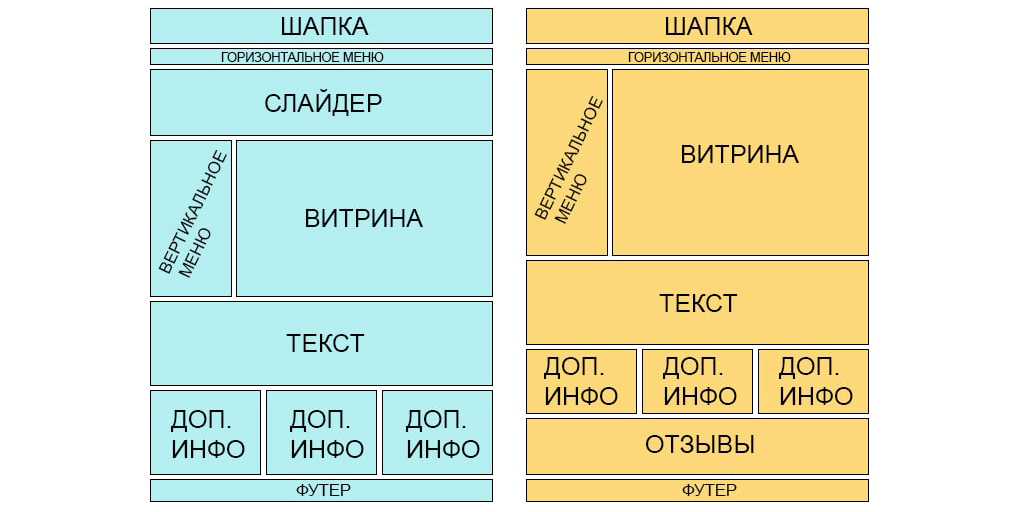 Структура главной страницы сайта