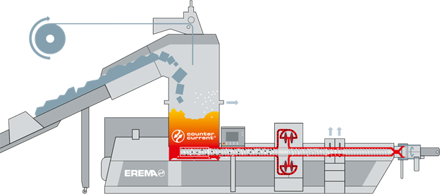 Фото с сайта компании EREMA: https://www.erema.com/