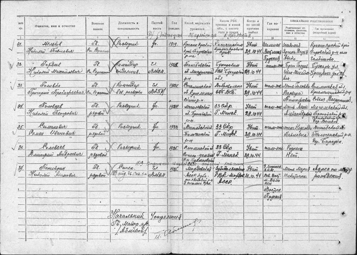 Донесение о потерях 