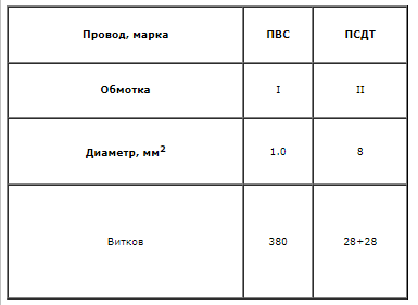 Обмоточные данные силового трансформатора  Добавьте описание
