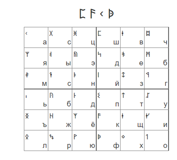Все шпионы владеют мастерством шифрования. Расшифруй слово, и узнаешь где следующая подсказка.
