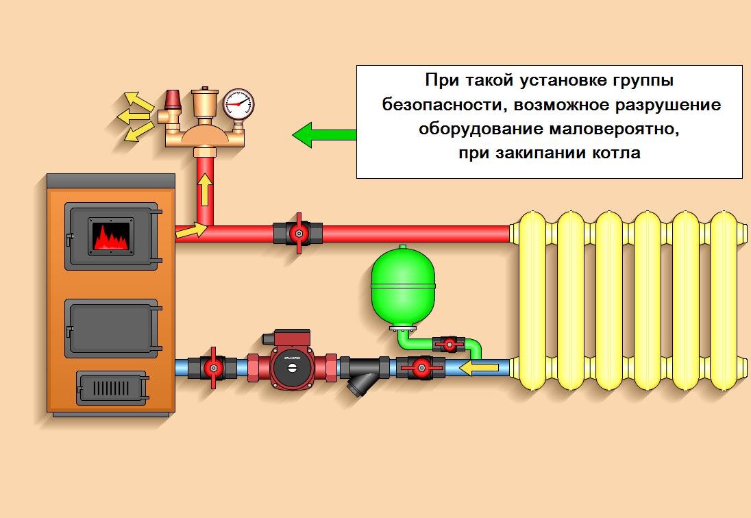 5 распространенных ошибок при монтаже отопления. Обзор от NEMOROZ.RU