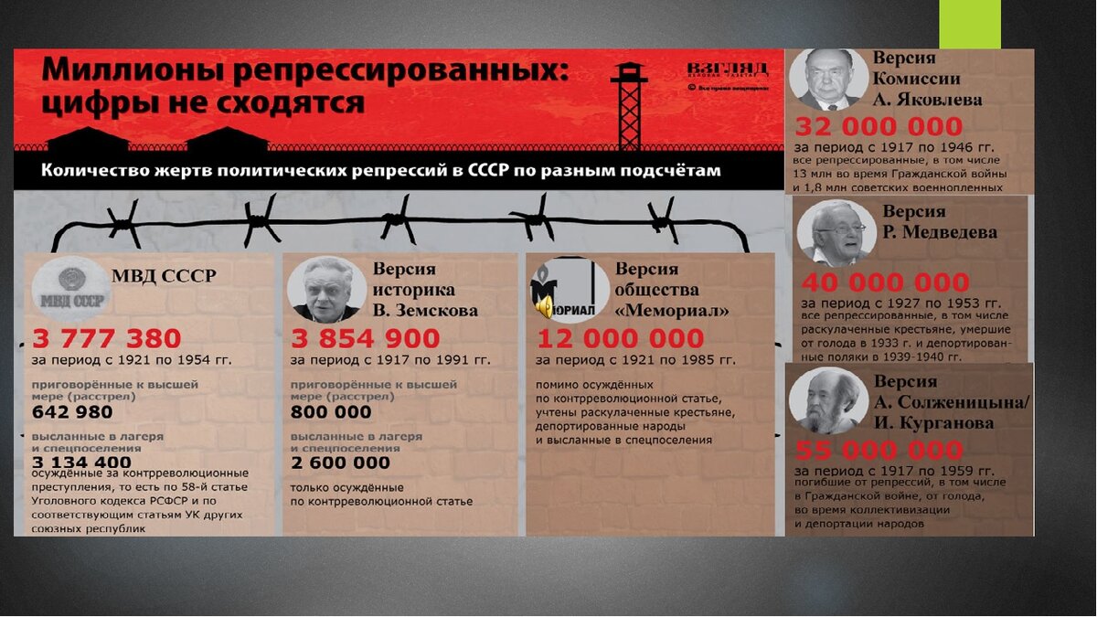 100 миллионов расстрелянных лично сталиным. Миллион расстрелянных. Миллиарды убитых лично сталиным. Миллион расстрелянных лично сталиным мем. Сталин лично расстреливает.