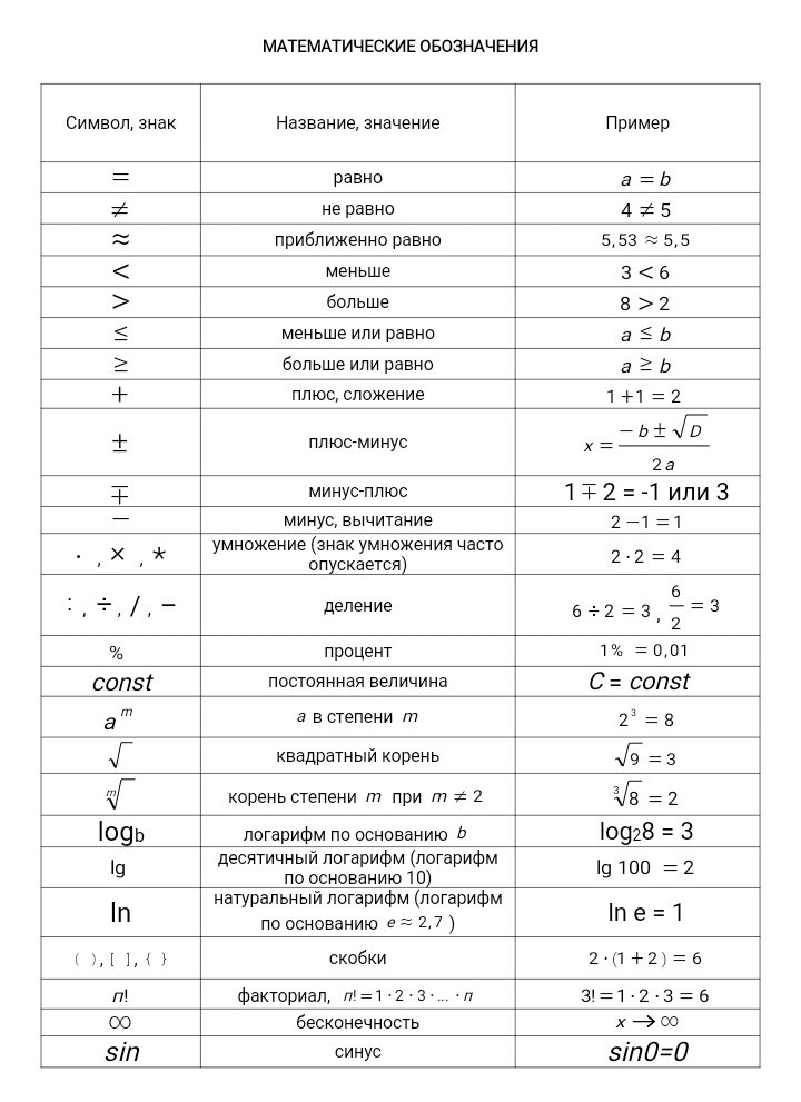 Математические обозначения. Программирование математические обозначение символов. Математическое обозначение работа.