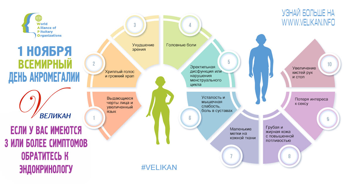 Поделитесь этим постом, чтобы как можно больше человек узнали об этом заболевании! Признаки заболевания: Если у вас имеются 3 или более симптомов, обратитесь к врачу-эндокринологу! -2