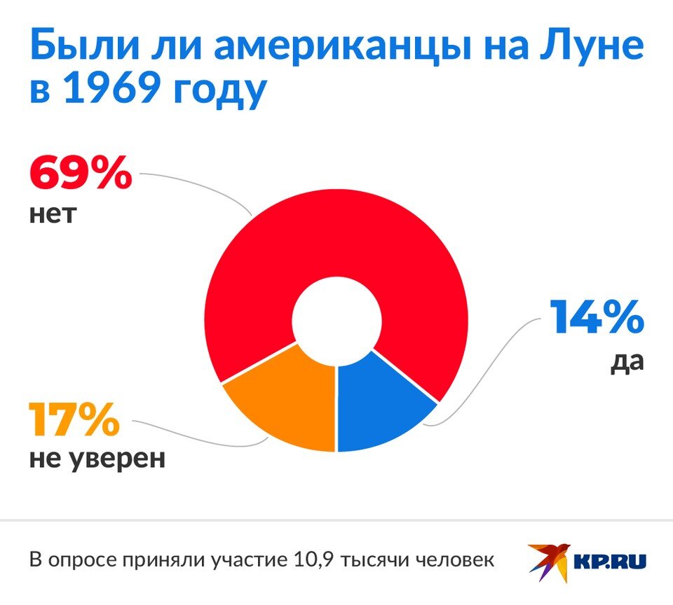   Юлия ЩЕРБАКОВА