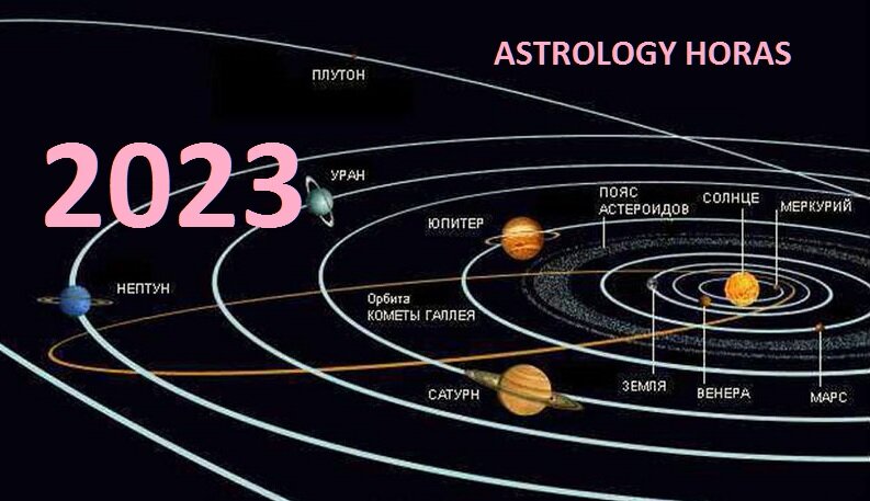 Астрологи последние прогнозы 2023. Планеты в 2023 году астрология. Ретро планет 2023 год. Прогноз на фоне планет. Планеты 2023.