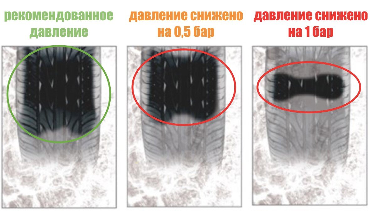 Ключевой параметр шин на мокрой дороге про который нельзя забывать.
