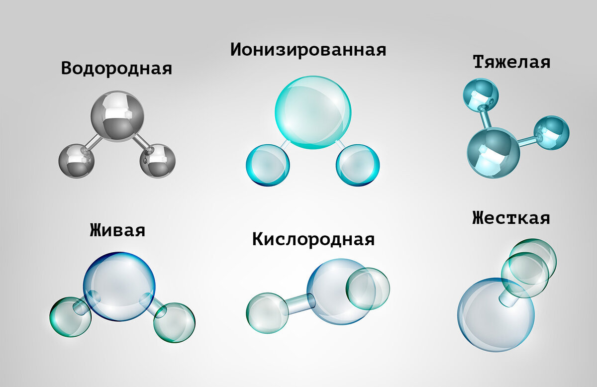 Ионизированная вода. Виды воды. Различные типы воды. Ионизированные молекулы воды.