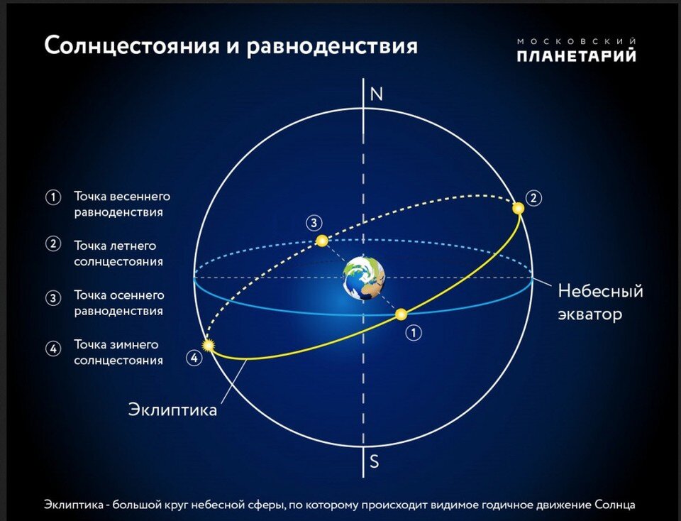 В самую длинную ночь нас ждут сразу три звездопада: мистика и правда про 22 декабря