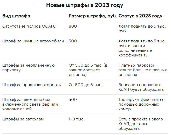Новые штрафы. Новые штрафы 2023. Изменения штрафов ГИБДД В 2023 году. Таблица штрафов 2023 года.