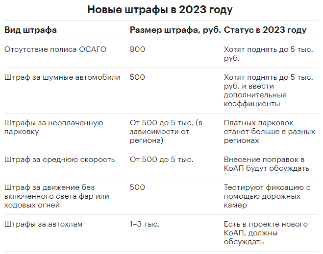 Штрафы рф 2023