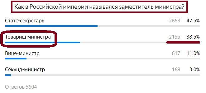 Вопрос с прошлого теста. Правильный ответ- Красным