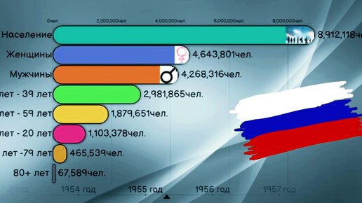 StatistikKA | НАСЕЛЕНИЕ МУЖЧИНЫ И ЖЕНЩИНЫ МОСКОВСКОЙ ОБЛАСТИ !ГОРОДА