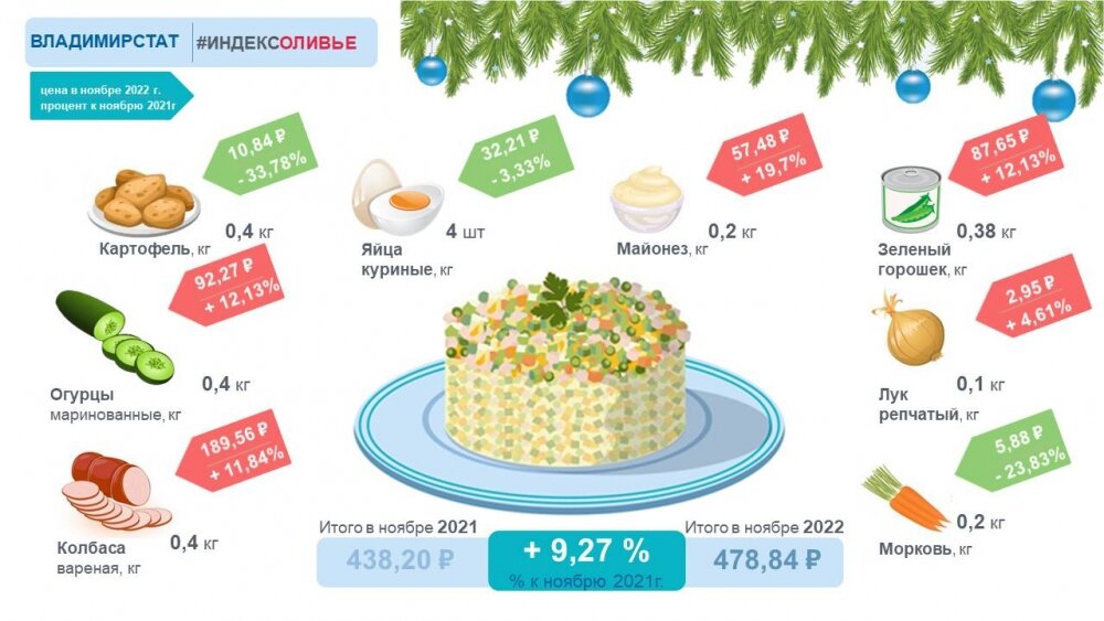    Фото: Владимирстат