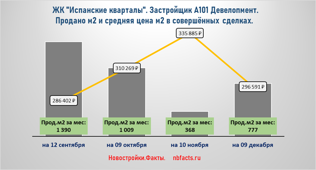 А101 2022 сколько семей. Think Cell водопад. CAGR формула. CAGR древесина. Оценка CAGR.