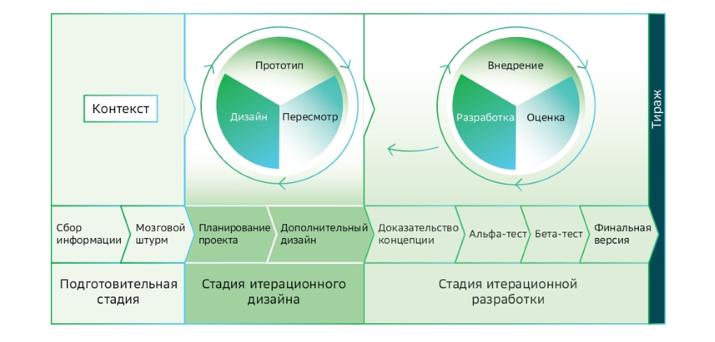 Прототипирование сайта. Этапы прототипирования. Прототип метода. Примеры прототипов изделия. Паттерн прототип схема.