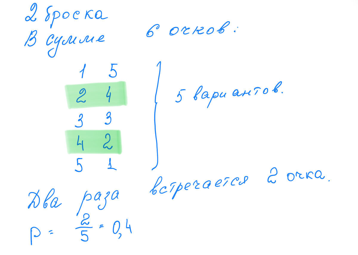 При двукратном бросании игральной кости в сумме выпало 6 очков. Какова вероятность того, что хотя бы раз выпало 2 очка?