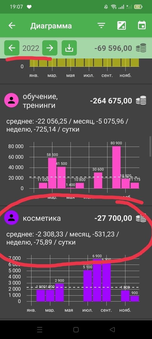 14 400 + 27 700 = 42100 руб в год. Почти в 12 раз меньше, чем средние показатели по России. И это не потому, что я не могу себе позволить)) 