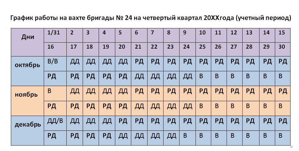 Межвахтовый отдых. Графики вахт. График работы на вахте пример. График вахты. График работы вахтовика пример.