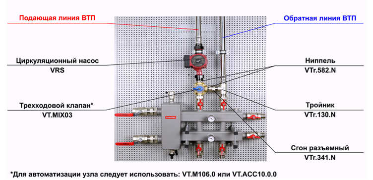 Трёхходовые клапаны для водяного теплого пола