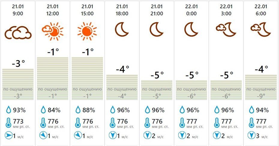    Автор фото: meteovesti.ru