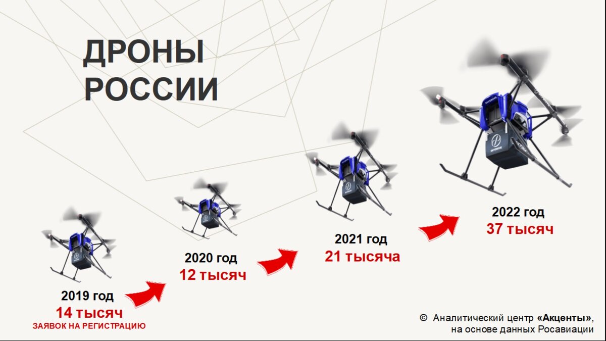 Карта полеты дронов