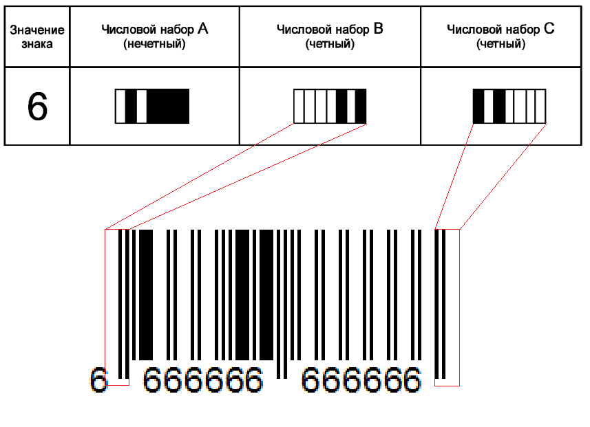 Штрих код цифры страны. Числовой штрих код. Напечатать штрих код по цифрам. Штрих код цифрами 5901227182.