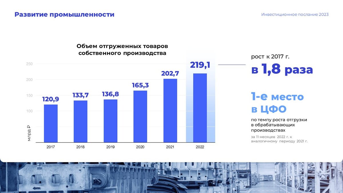 2019 год в промышленности. Зарплаты в нефтегазовой отрасли. 2019 год в промышленности. 2019 год в промышленности. Структура валового внутреннего продукта.