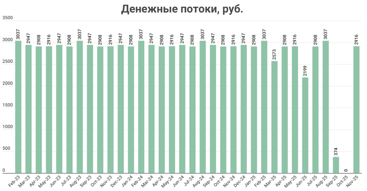 Какая будет минимальная зарплата в 2025. Что будет в 2025 году. Что будет в 2025.