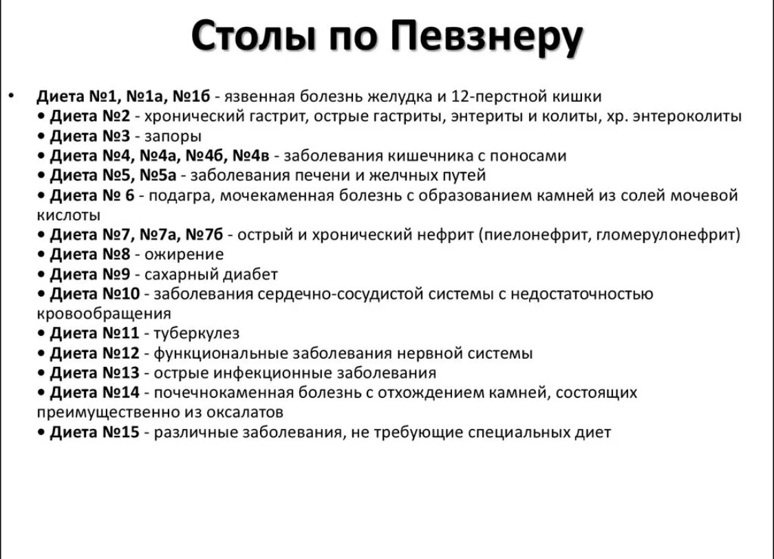 15 Столов лечебного питания по Певзнеру таблицы