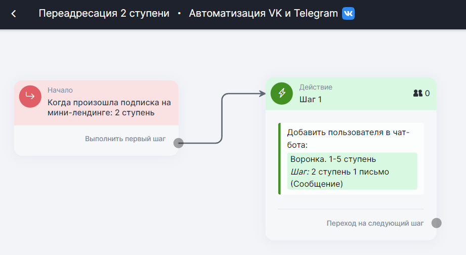 Как сделать администратором в сообществе в ВКонтакте?