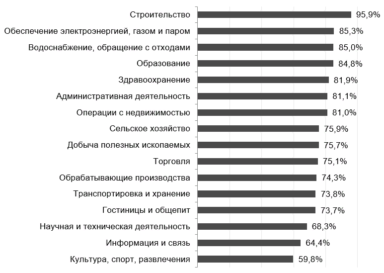 На кого можно поступить после 9 класса мальчику список профессий. Профессии для девушек. Перечень востребованных профессий. Востребованные профессии после 9 класса. Профессии после девятого класса для девушек.