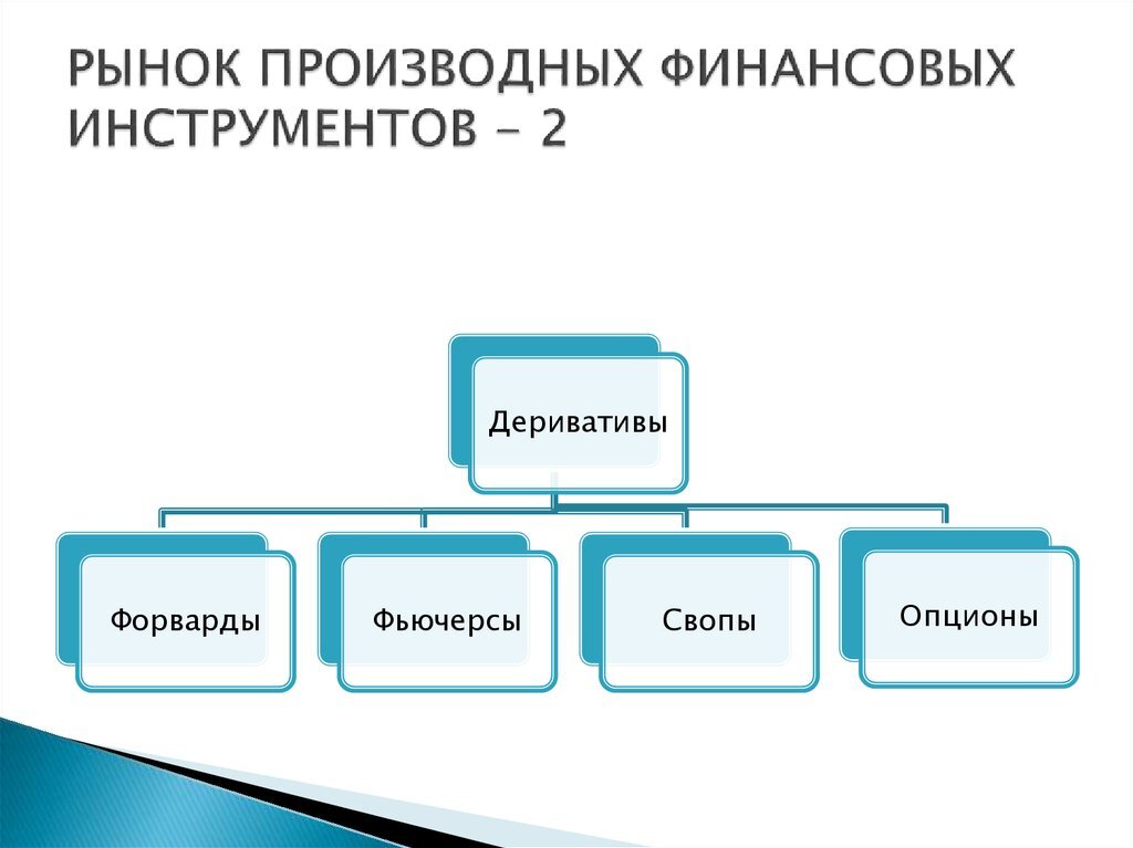 Деривативы это простыми словами с примерами. Рынок производных финансовых инструментов (деривативов).. Структура рынка производных финансовых инструментов. Производные фин инструменты. Производственные финансовые инструменты.