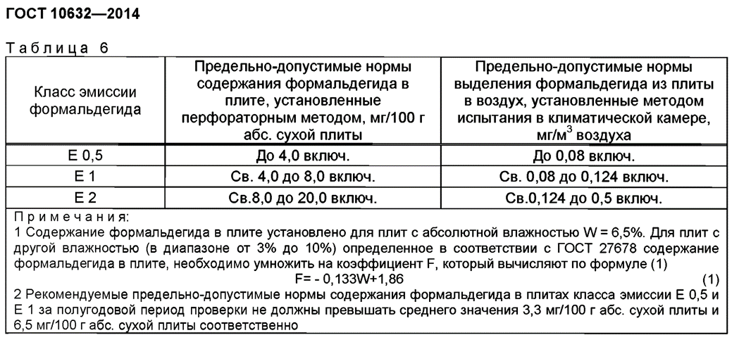 Класс эмиссии е1