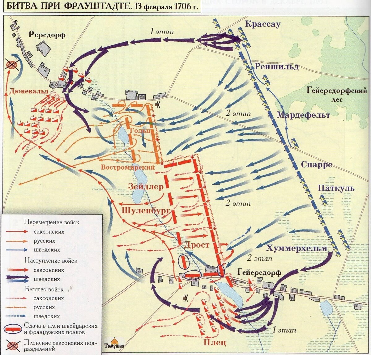 Полтавская битва при петре 1 карта