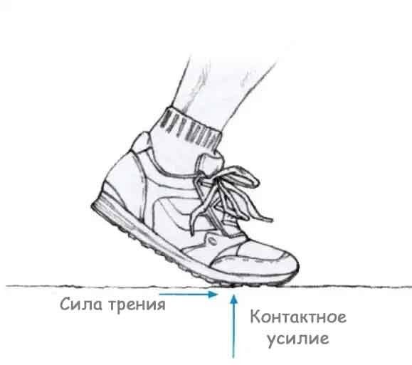 Существует ли трение в глазах