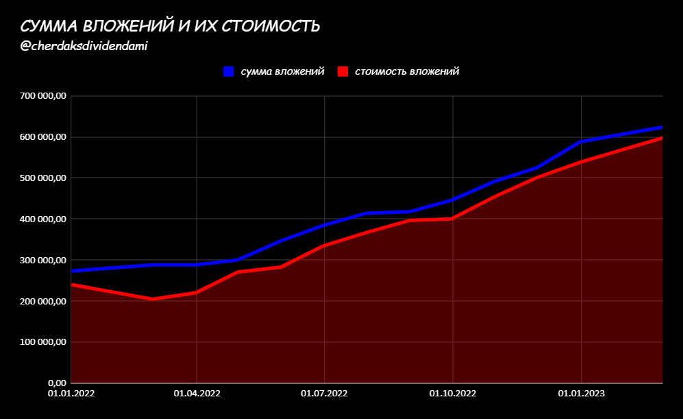 графики падения акций. число научных открытий в мире по годам. календарь 2023 с пометками. аленивый календарь 2023. пикабу 2023.