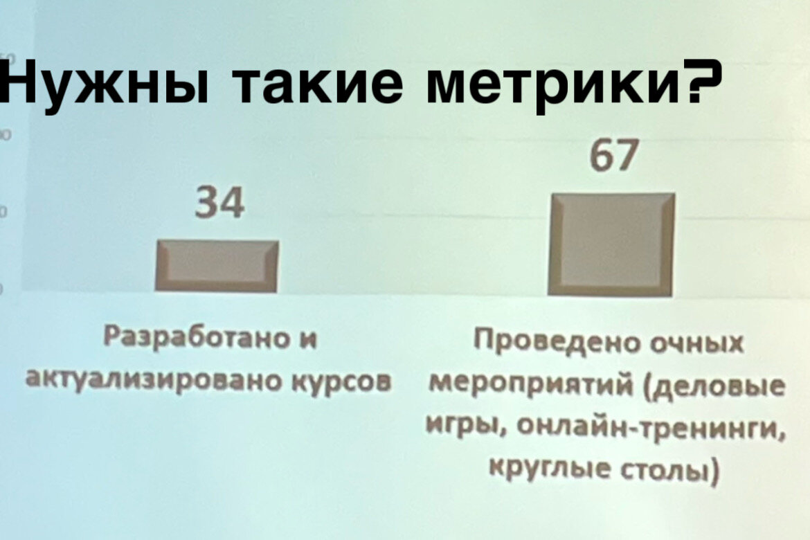 Метрики объема выполненных работ