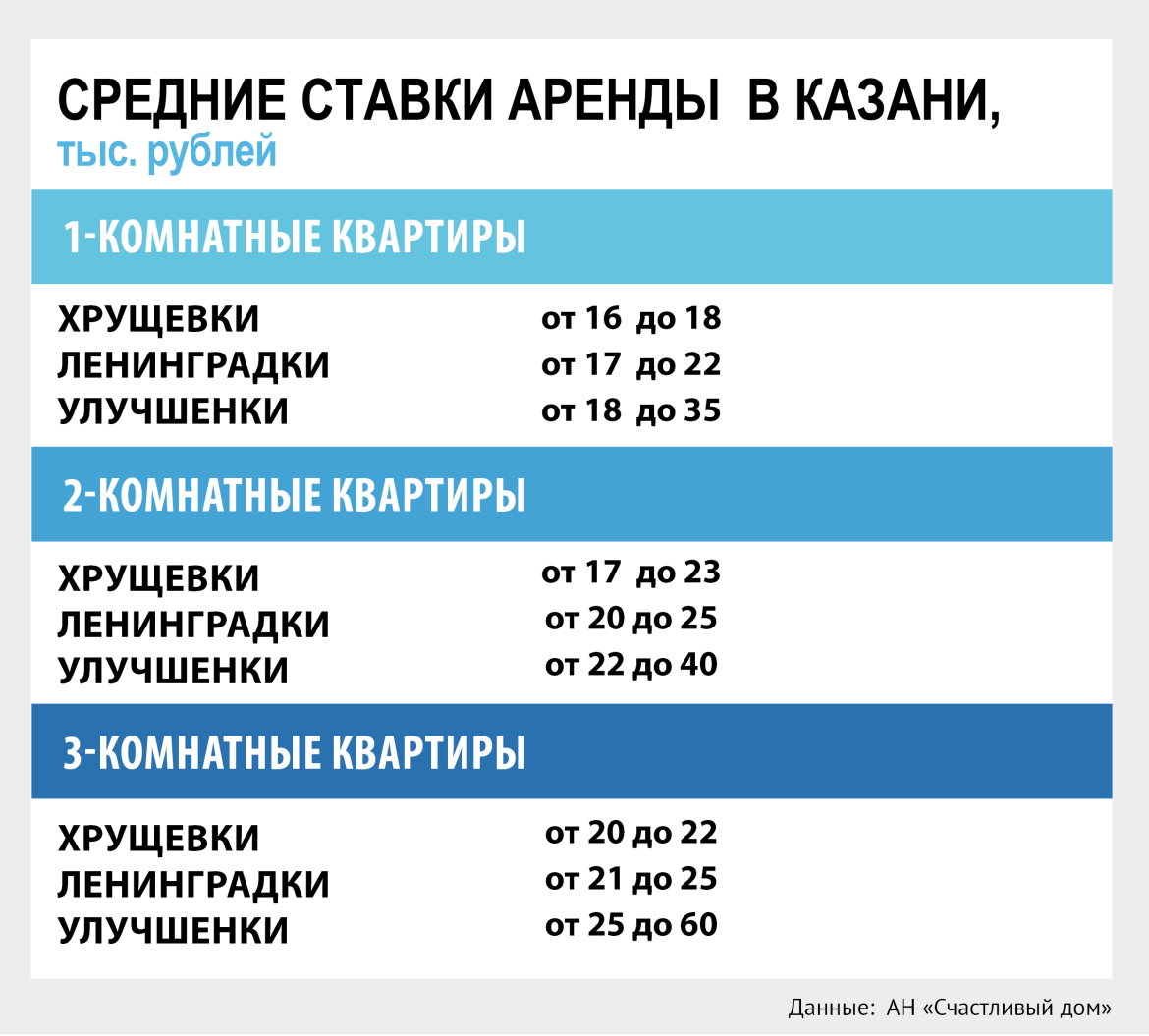 Платить или копить: можно ли купить квартиру в Казани без ипотеки? |  Татар-информ | Дзен