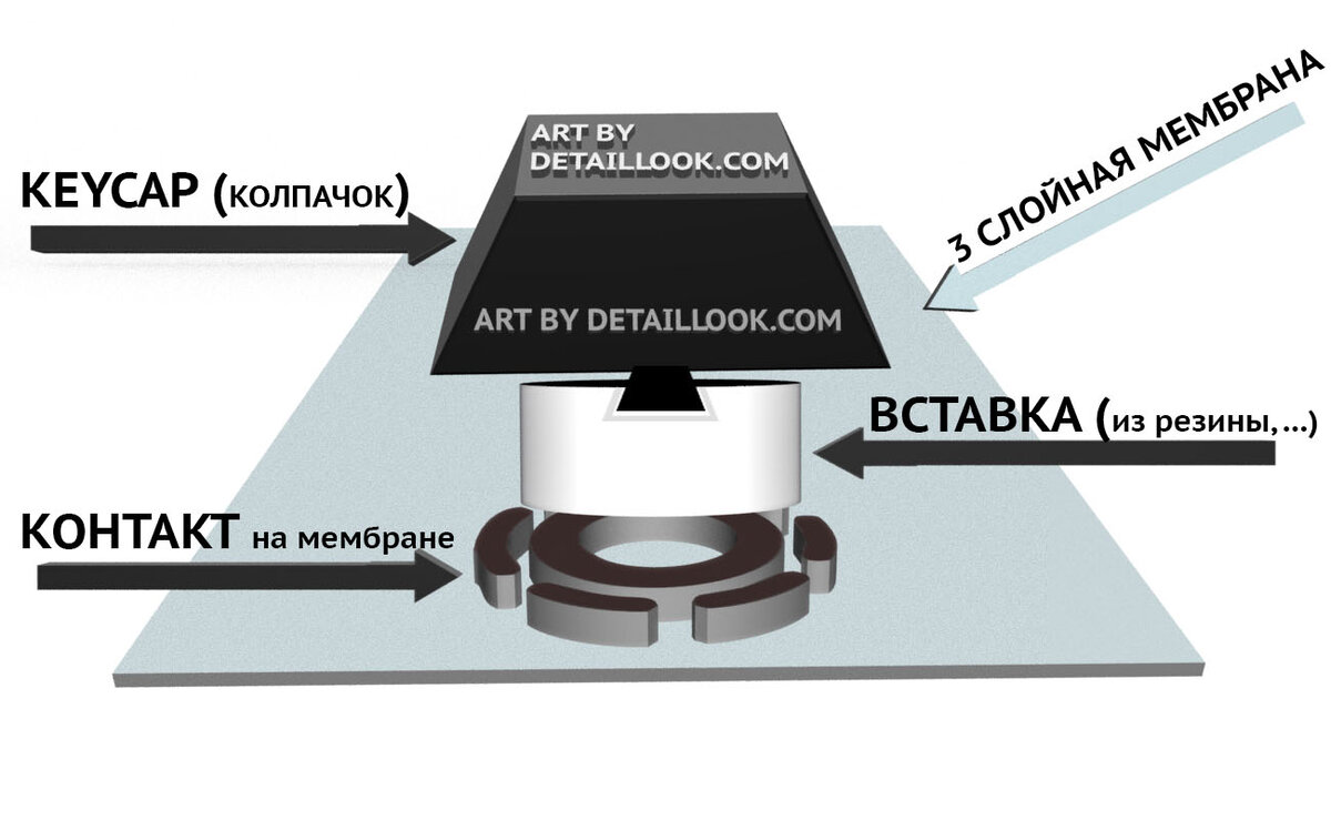 Механическая клавиатура схема