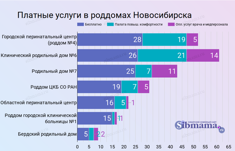 Рейтинг роддомов москвы