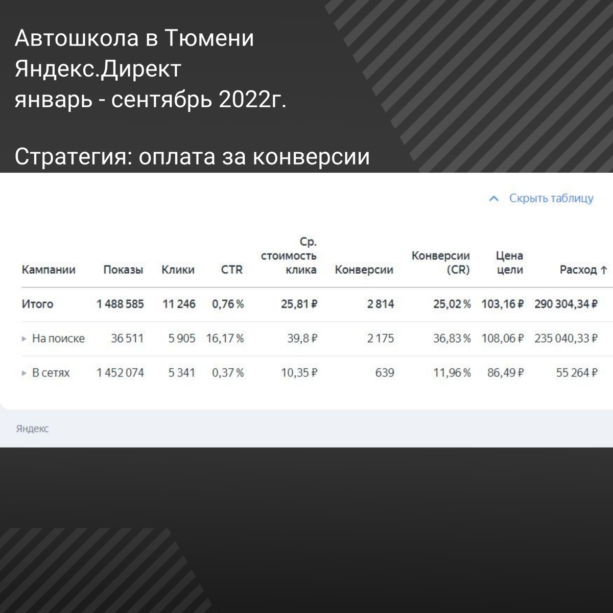 скрин из рекламного кабинета Яндекс.Директ