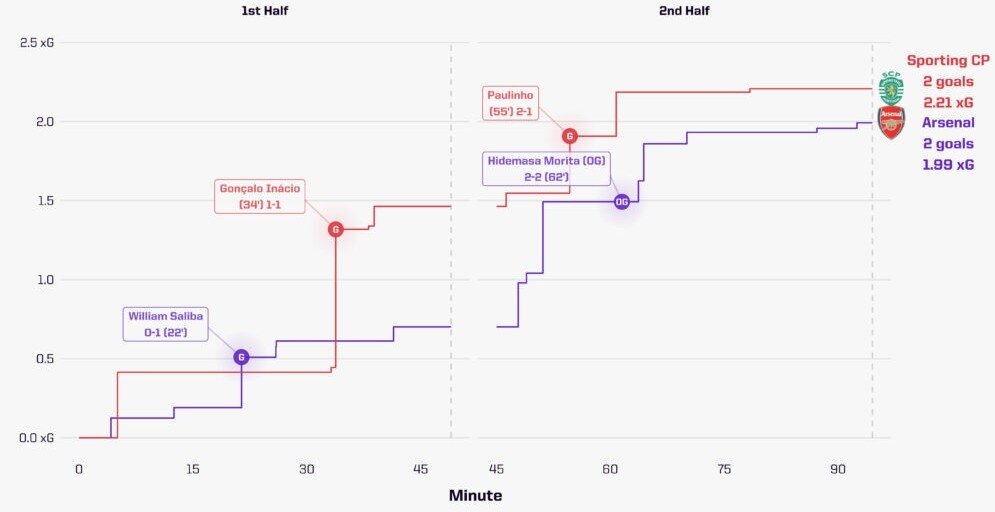 Статистика первого матча